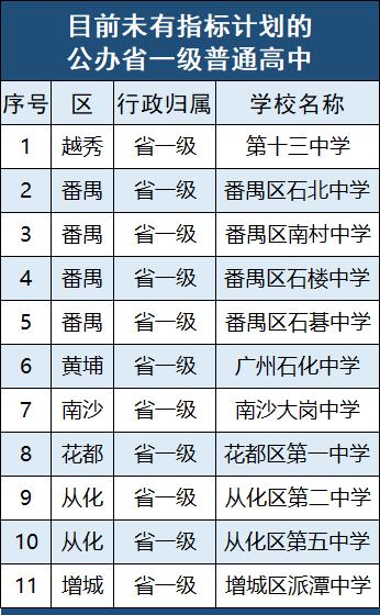 指标到校举例,指标到校简单解读