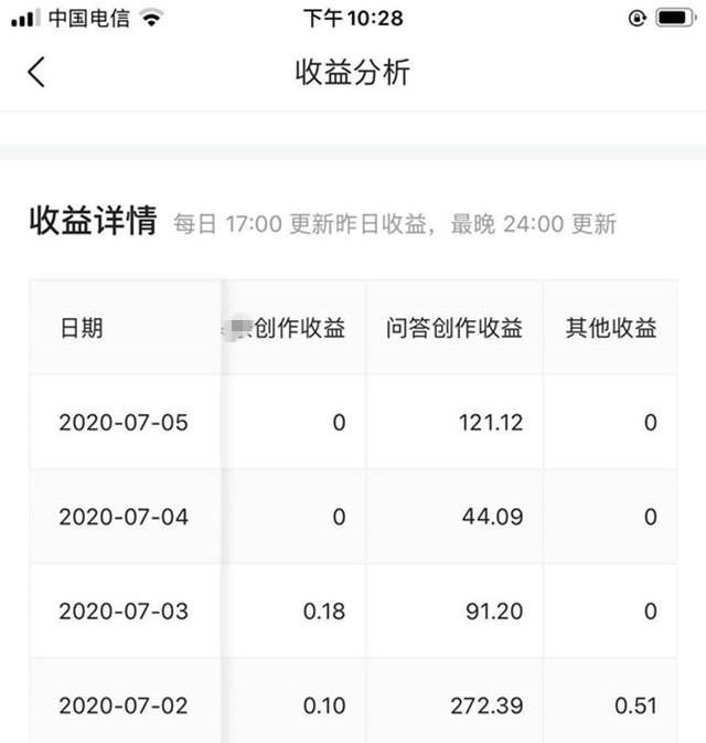 全职妈妈怎么找副业工作,全职妈妈副业打字
