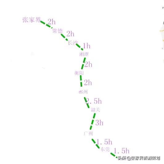 广东去张家界攻略,广东首次自由行去张家界旅游攻略