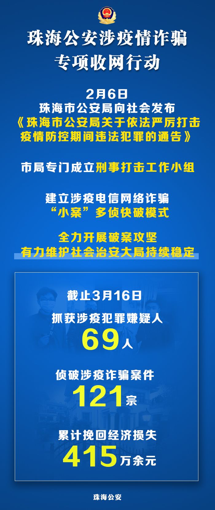 伪造证件租豪车诈骗案怎么办,租豪车诈骗600万
