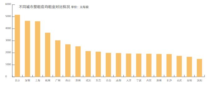 总价100万上海平层公寓,上海总价39万的精装一手房