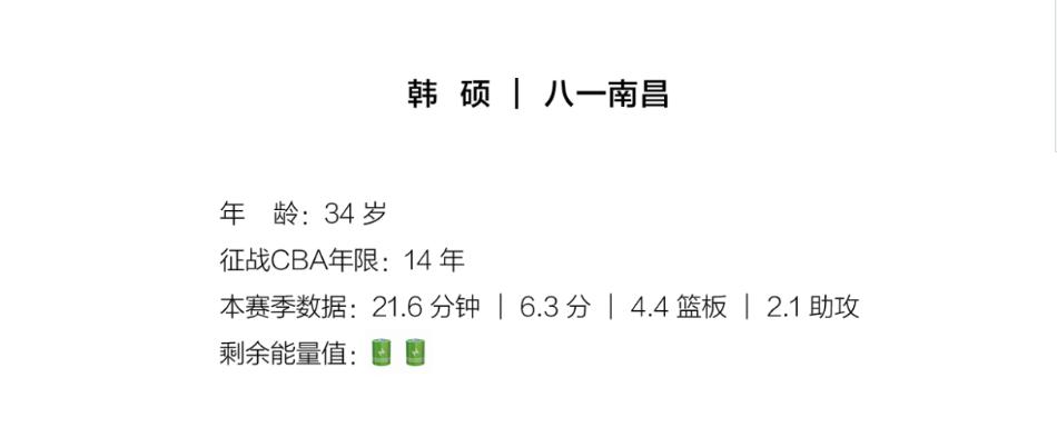 CBA联赛现役老兵大盘点