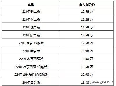四驱强油耗高测试新款jeep指南者,17年jeep指南者1.4t多少油耗