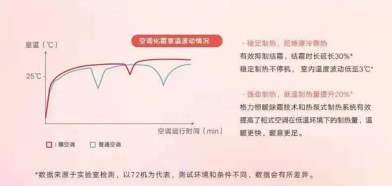 格力空调什么型号制冷不直吹,格力柜式空调除霜标志图片