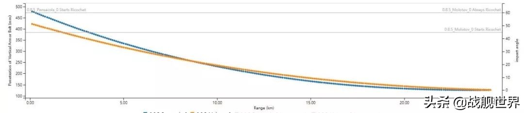 官方作弊VI级船装IX级炮只为拆除违章建筑扶桑:?