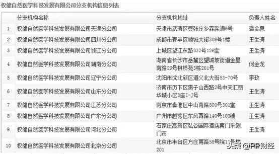 百亿保健品帝国被起底,百亿保健权健帝国原文