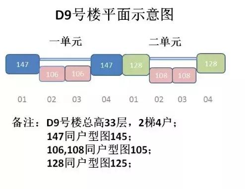 现在的金辉世界城,金辉世界城i区为什么这么便宜