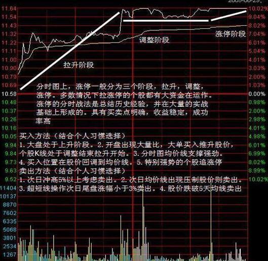 追涨停板的3大绝招,追涨停高胜率战法