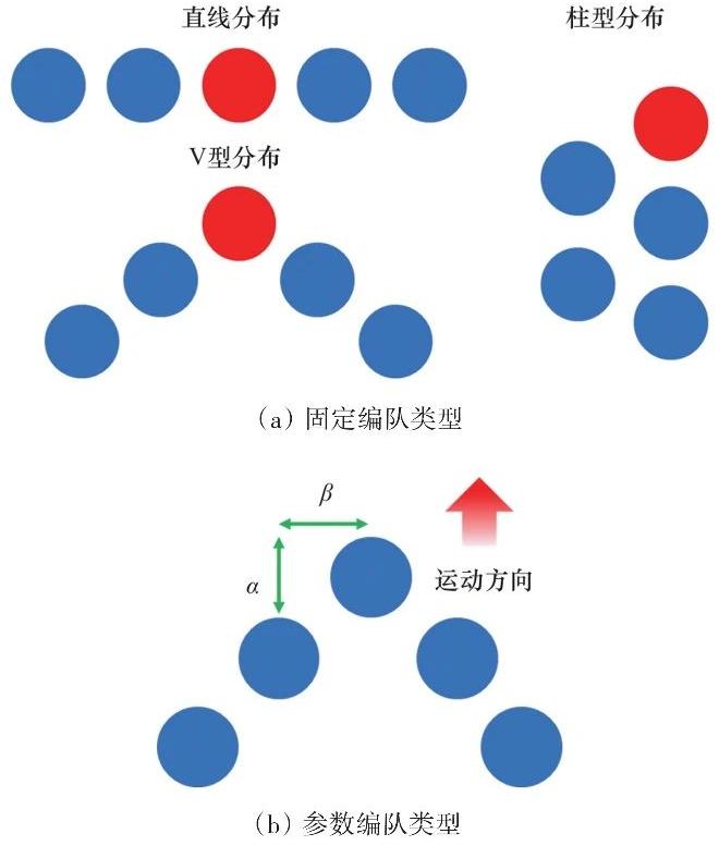 是游戏更是对未来战争的演练，从《星际争霸》看未来自主作战决策技术