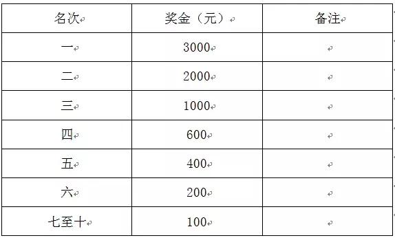 淮南舜山比赛,淮南舜耕山自行车越野