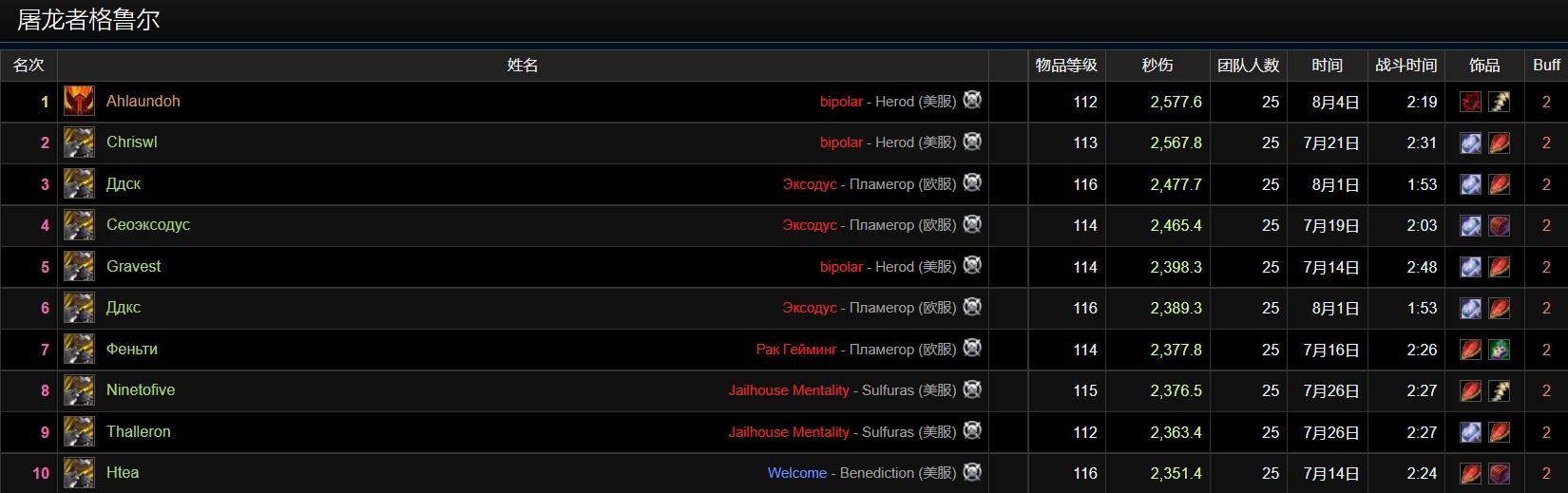 魔兽tbc格鲁尔双手斧,魔兽tbc格鲁尔攻略