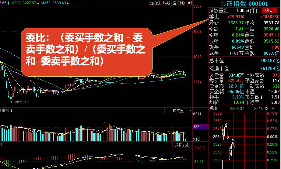 股市新手入门看盘技巧,股市看盘高手怎么做
