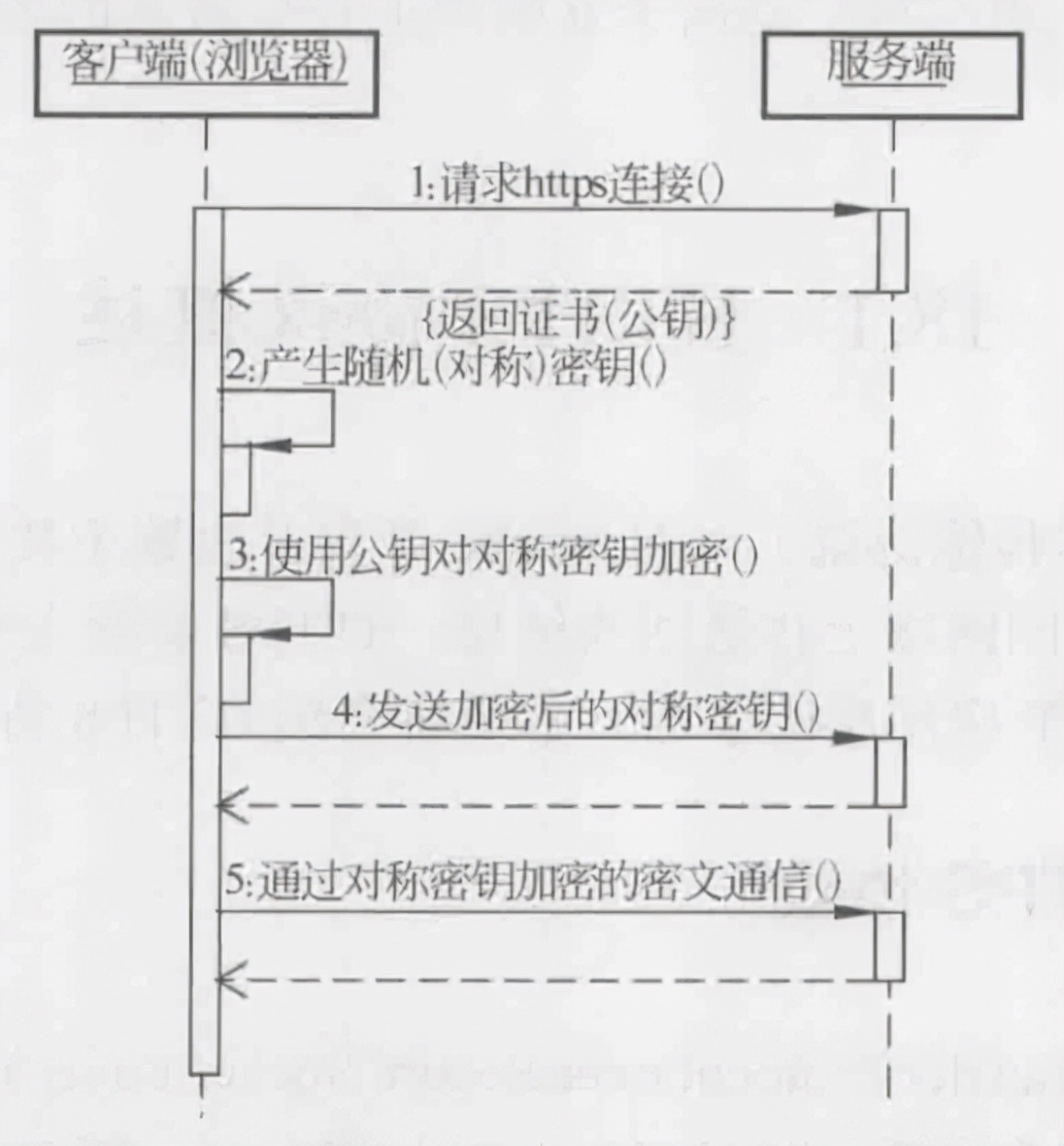 wireshark抓包及各个协议分析,wireshark抓包协议怎么用