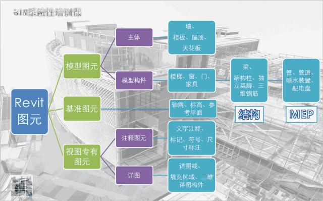 小白零基础it先要学什么,小白入门必学基本功