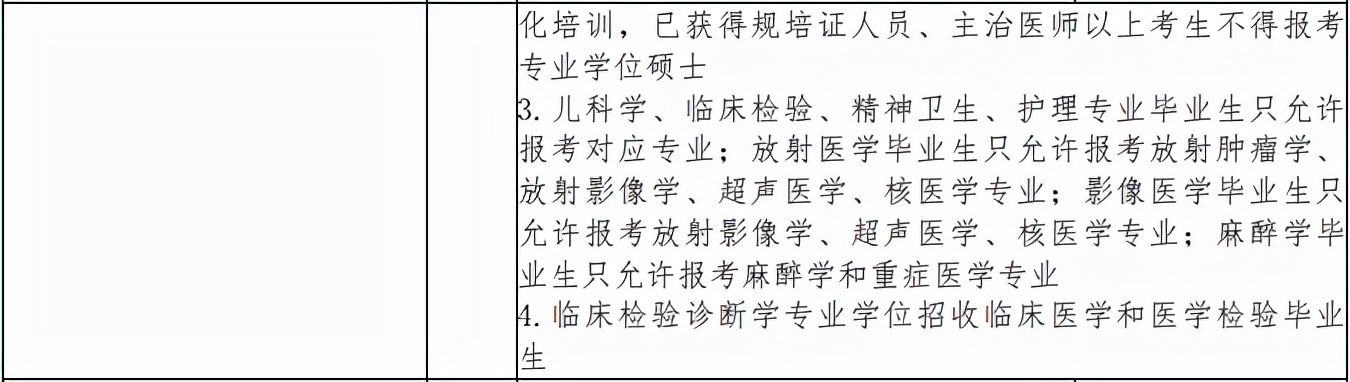 医学生考研好考的985211学校,考研最好考的985医学院