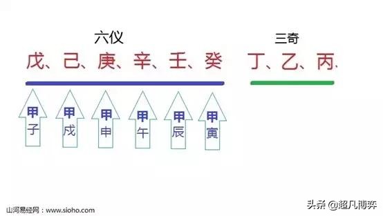 民间传说奇门遁甲真的有用吗,奇门遁甲传说是上古奇书