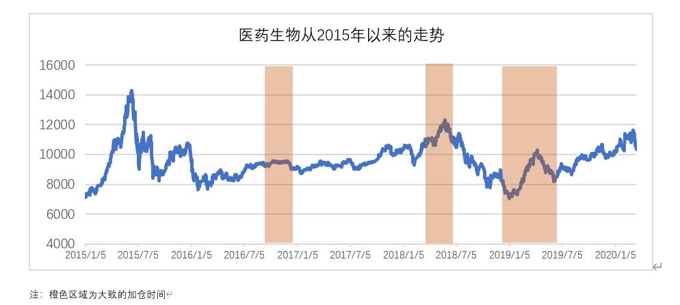 傅友兴的广发稳健回报怎么回事,广发傅友兴最新状况