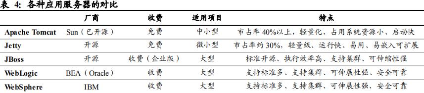 国产中间件之东方通
