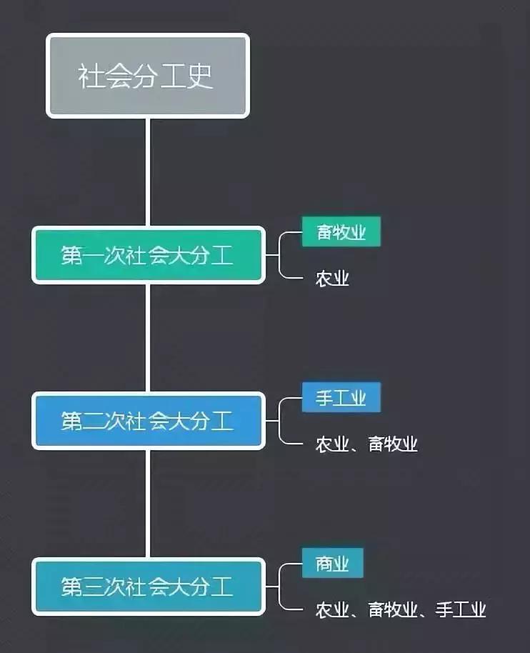 是什么让纳粹德国完成了对600万犹太人的大*杀屠**？