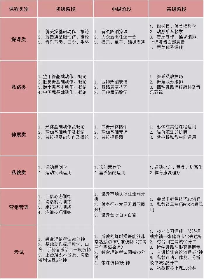 英派斯健身教练职业能力培训,英派健身培训苏州