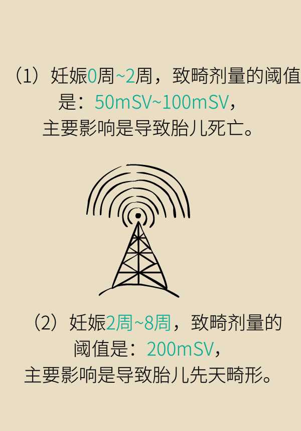 如果照了x光后不小心怀孕会怎样,拍完x光发现怀孕要不要吃避孕药