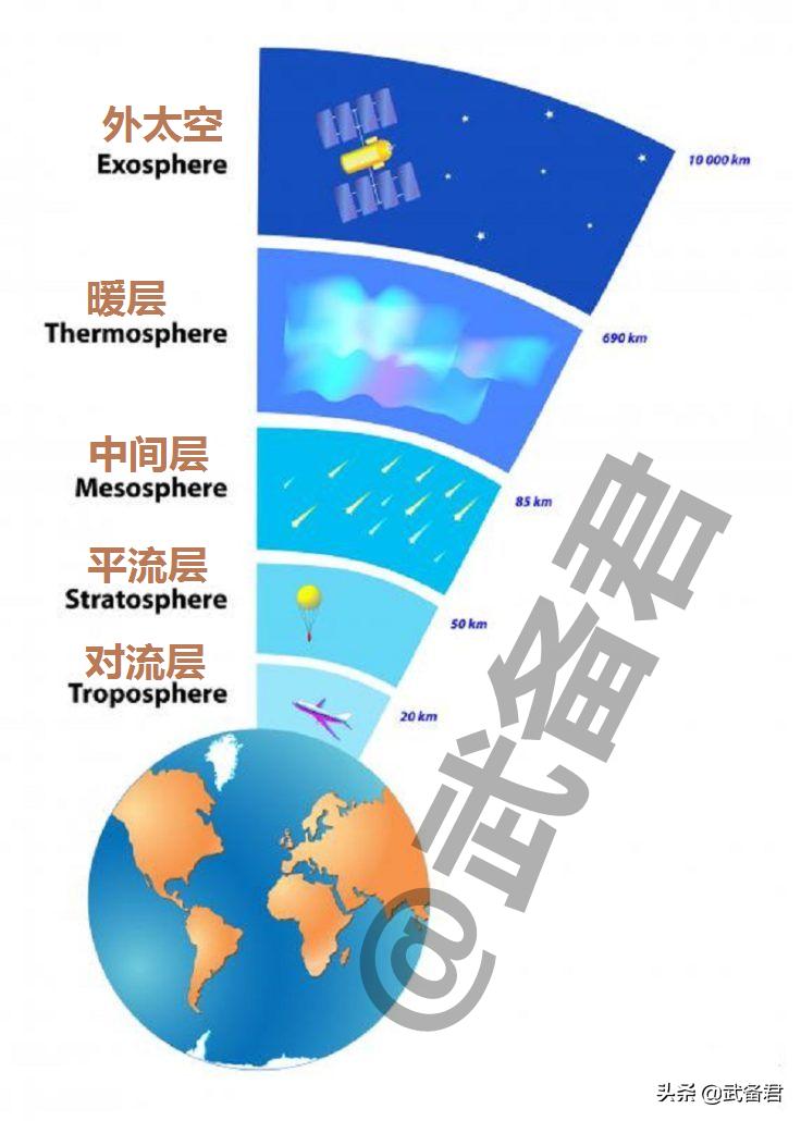 平流层发射巨型双身飞机现状,平流层发射飞机现状