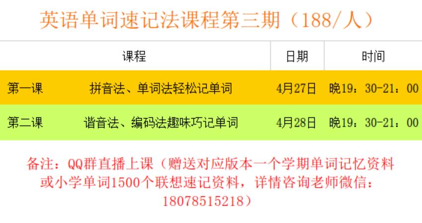 记英语单词的窍门快速背单词,英语单词快速记忆法听写