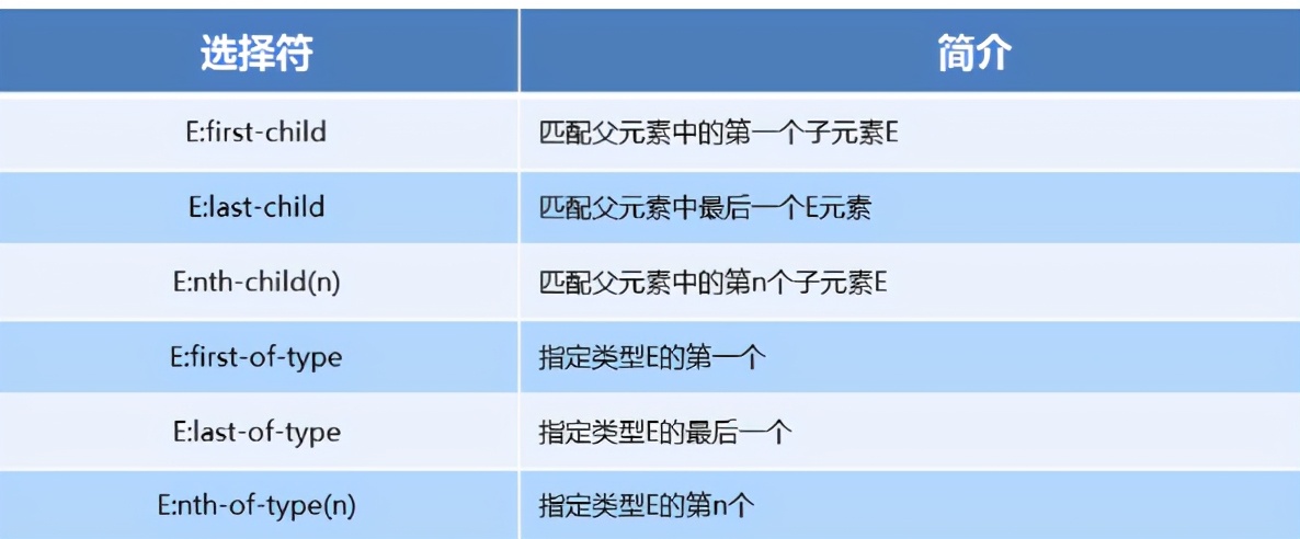 css通俗易懂的讲解,css底层知识与技巧