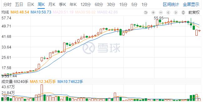 股票账户被盗股票会被转让吗,被庄股套牢怎么办