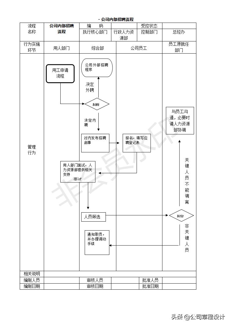 创业开公司的操作流程,开公司创业应该注意的事项