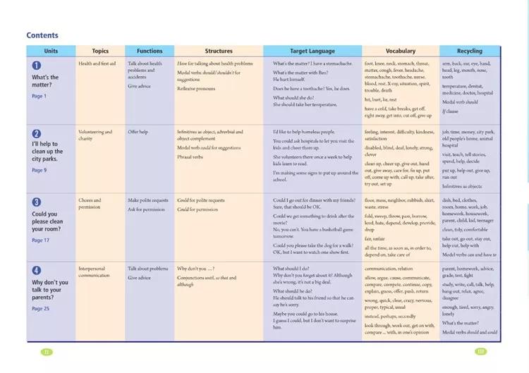 人教版英语电子课本八年级,人教版八年级下册英语优质课视频