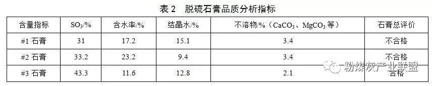 电厂脱硫石膏质量不佳的原因,脱硫石膏品质主要指标