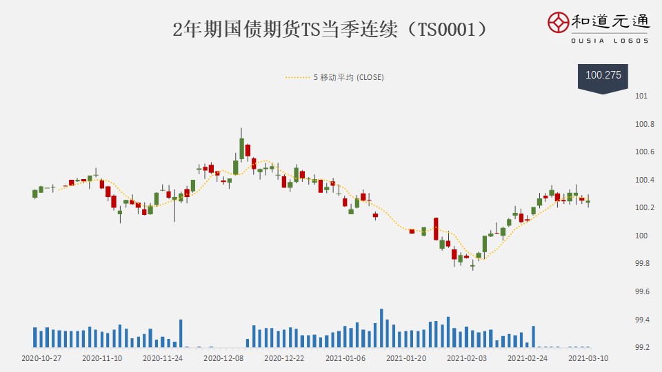 2021年12月23日早报,3月12日早报