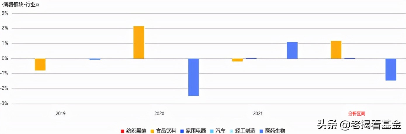 海富通股票基金经理推荐,海富通基金范庭芳