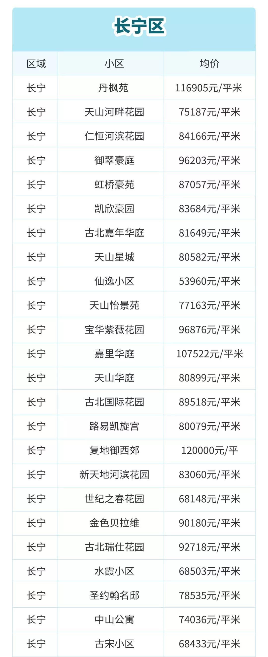 目前上海二手房是跌还是涨,上海虹口区二手房价最新价格表
