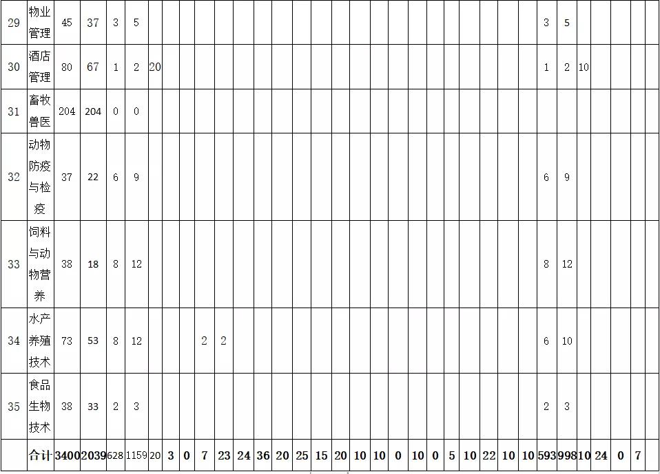 四川一大学被称为高校版“水上威尼斯”，坐落于千古奇迹都江堰