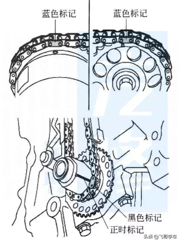 比亚迪f3更换正时皮带需要多少钱,比亚迪f6正时皮带断了要多少费用