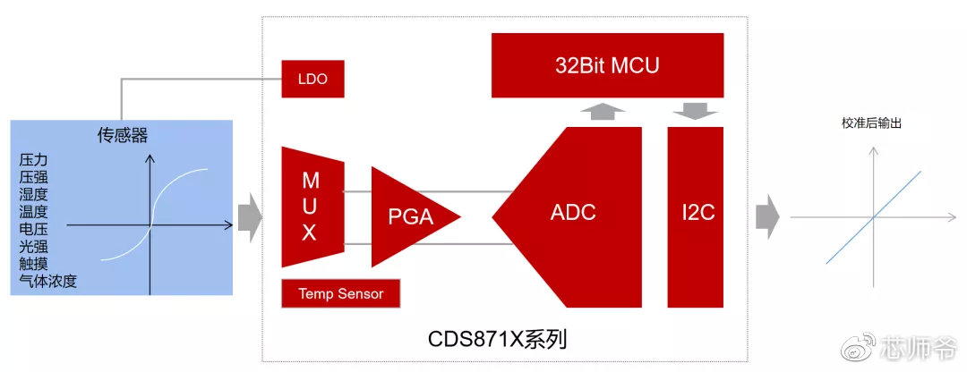 芯海科技mcu芯片量产了吗,芯海科技的芯片和人工智能