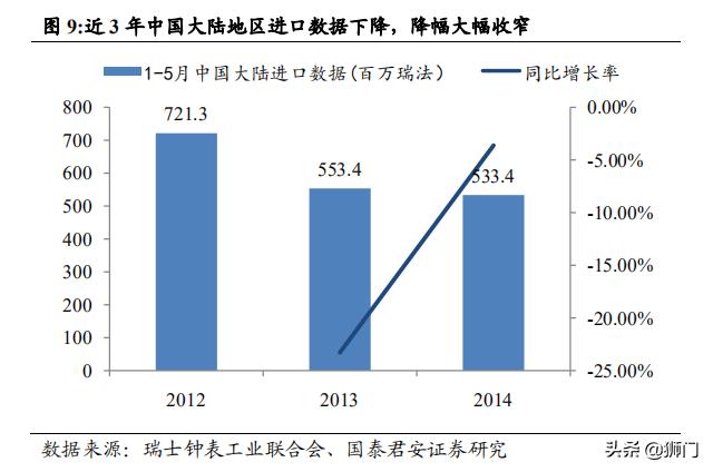 历峰和斯沃琪哪个集团手表可靠,历峰斯沃琪劳力士