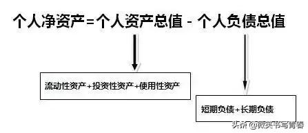学生的个人理财计划,个人理财家庭理财规划方案大学生