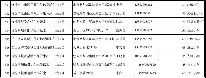 临沂公布1251家春季学生小饭桌保障学生饮食安全