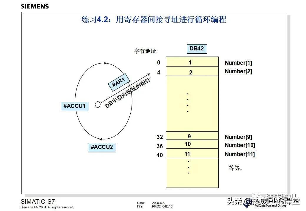 西门子plc200cn编程入门自学视频,plc快速入门微课堂