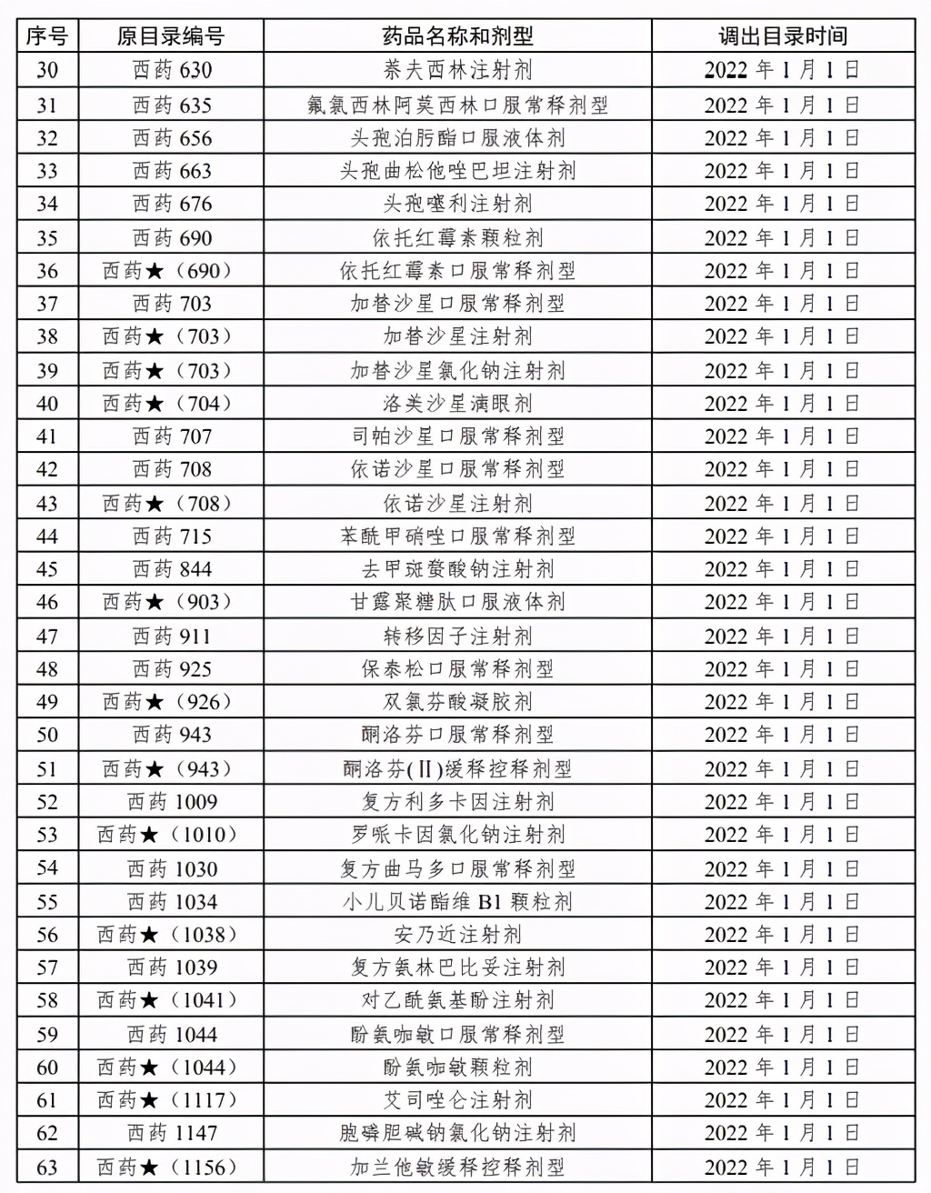 8类药品不在报销范围,纳入统筹门诊报销的药目录有哪些