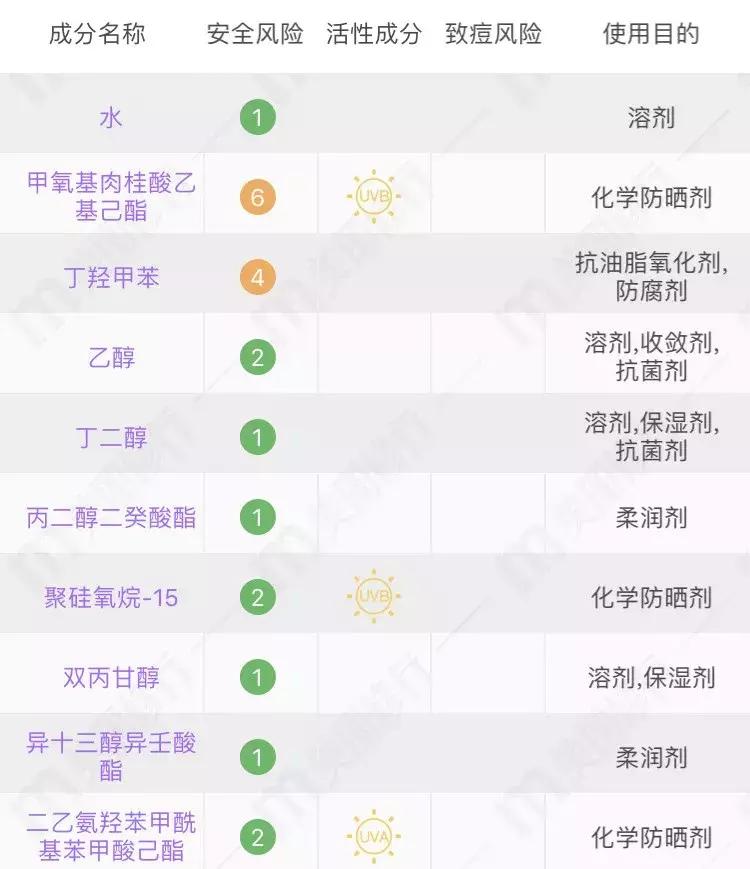 十大公认好用的防晒霜实验室测评,深度解析网红防晒霜