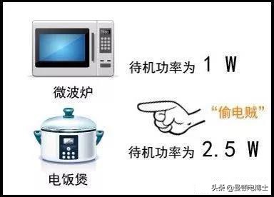 电器用完要不要拔电源？看完我家电费账单，才知问题出在哪