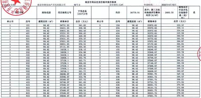 5000人摇号南京楼盘,南京一万多人摇号楼盘