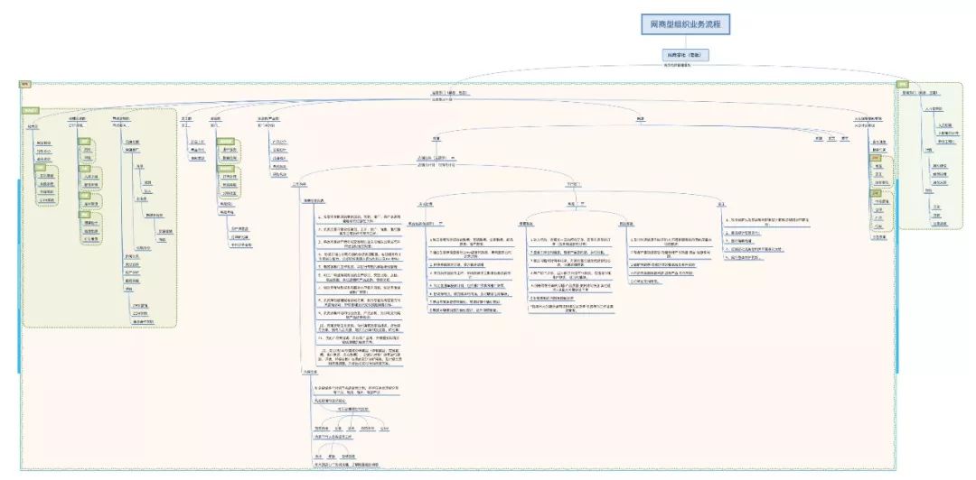 缺了这个神器,怪不得你的团队小弟都在混吃等死