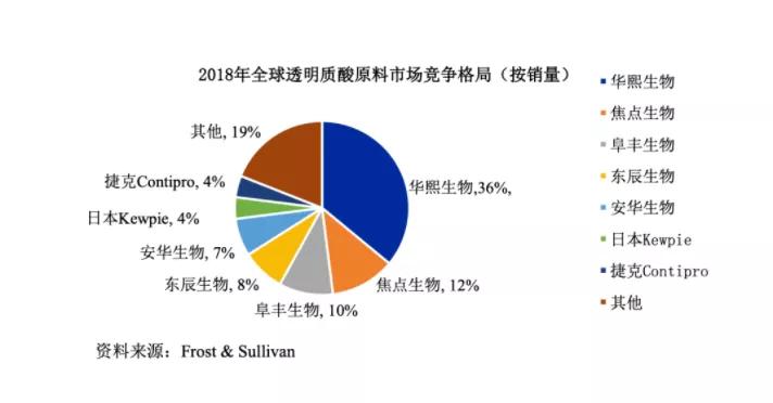 玻尿酸打完变美,把全脸的玻尿酸溶了