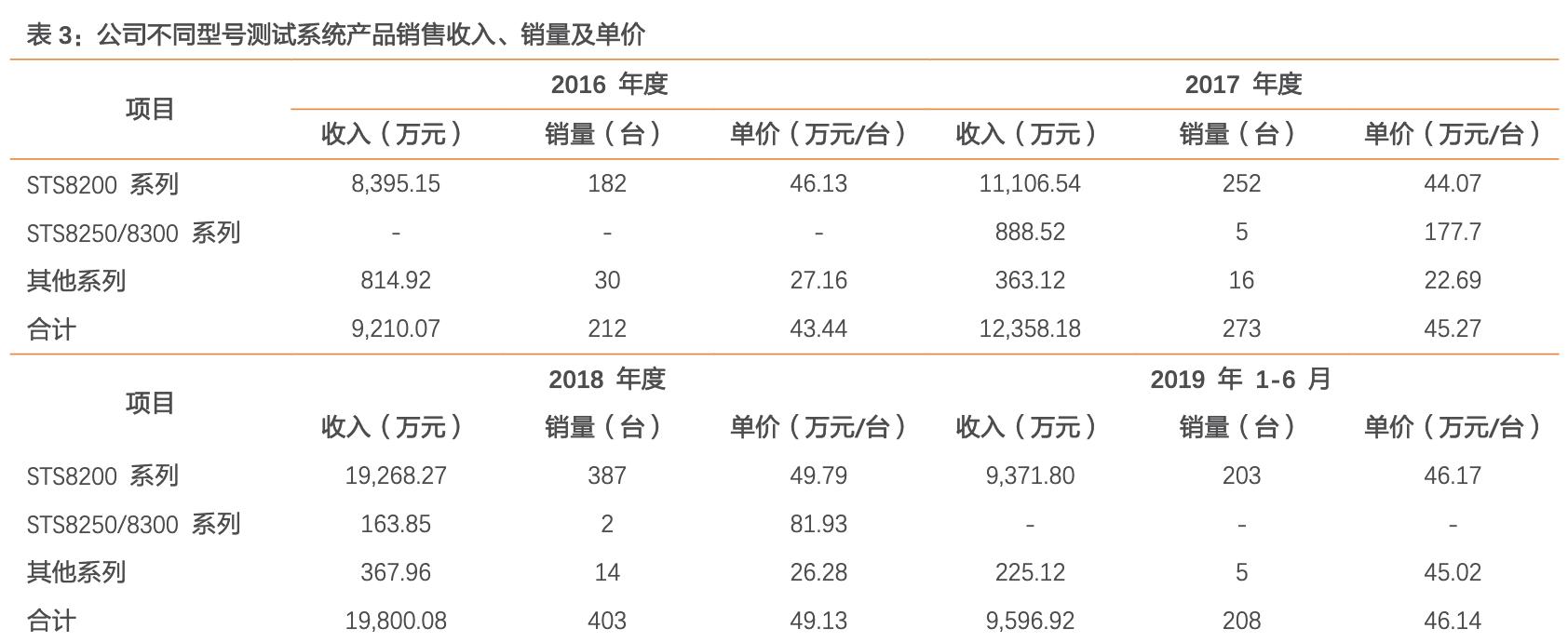 华峰测控最新动态分析,华峰测控最新信息