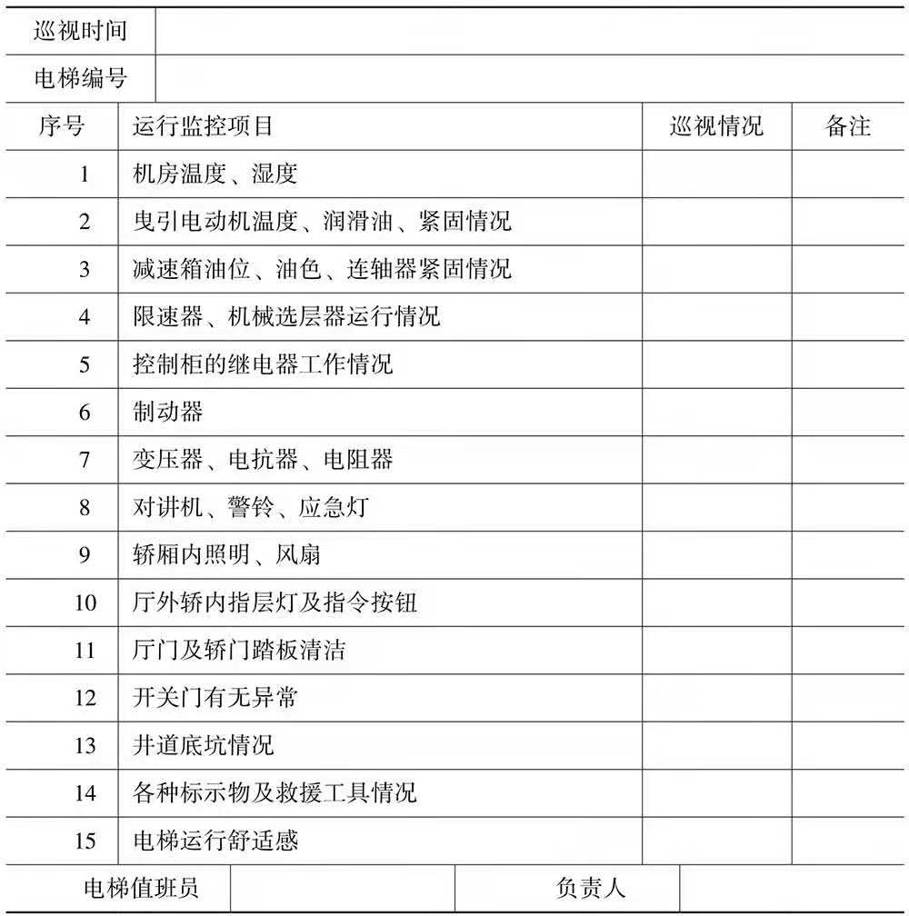 行政办公人员必备技能ppt,行政日常表格操作